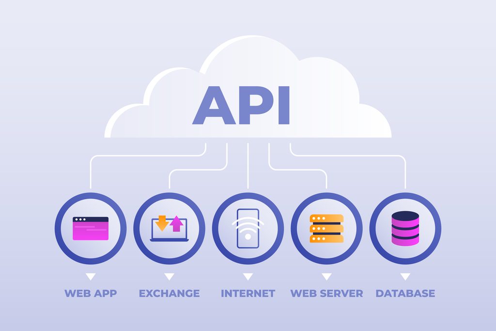 como funciona a api de conversão